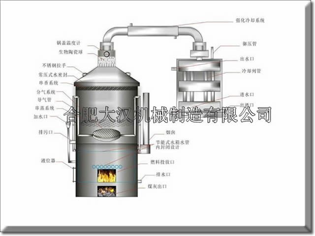 烤白酒的設(shè)備多少錢一套？